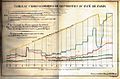 Line chart since c. 1826