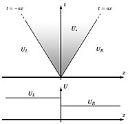 Riemann problem.jpg