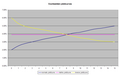 The three types of yieldcurve (not on any particular dates, just as an example)