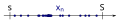 1. step of Bolzano–Weierstrass theorem