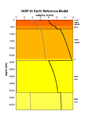 IASP91 earth reference model (8/4)