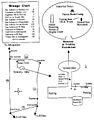 Map of the "Trinity" test.