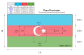 Construction sheet and colors scheme