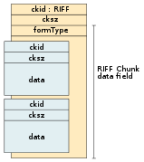 RIFF File Structure.svg