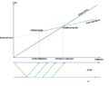 seismic refraction (engl.) (3/3)