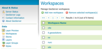 GeoServer Workspaces.png