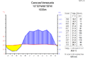 Climate diagram (in German)