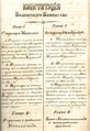 First page of the Tarnovo Constitution