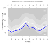 EUERBACH SOEMMERSDORF nieder.svg