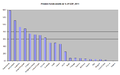 Pension fund assets as percentage of GDP, 2011