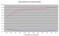 Finland: distribution of sovereign bond holdings