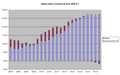 Misery index of Greece from 2008