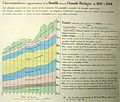 British coal produced for each year between 1850 and 1864